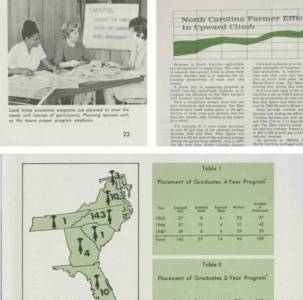 Charts and graphs from the 1967 annual report using hues of green.