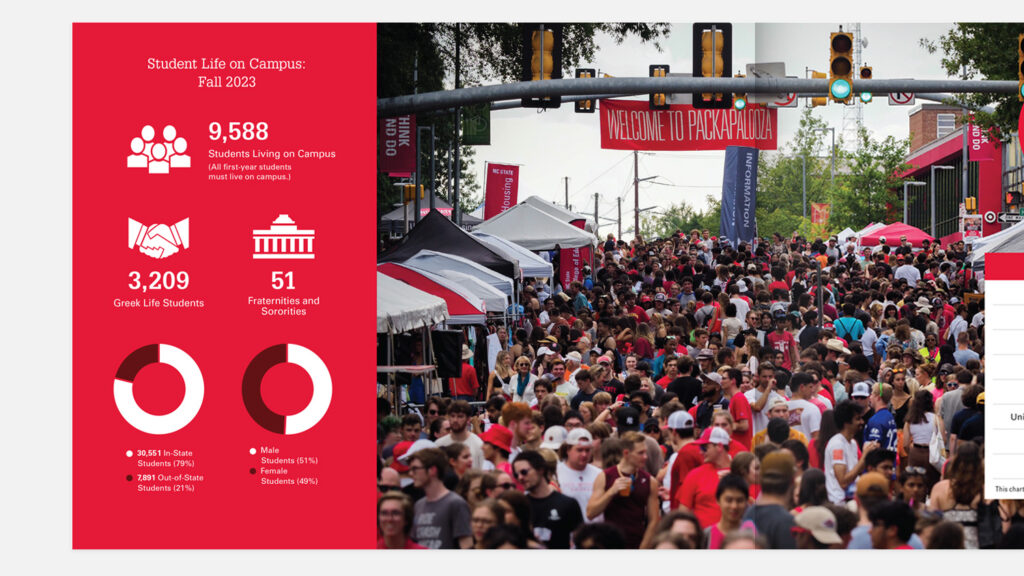 A print piece with a large image, alongside icons, facts and charts.